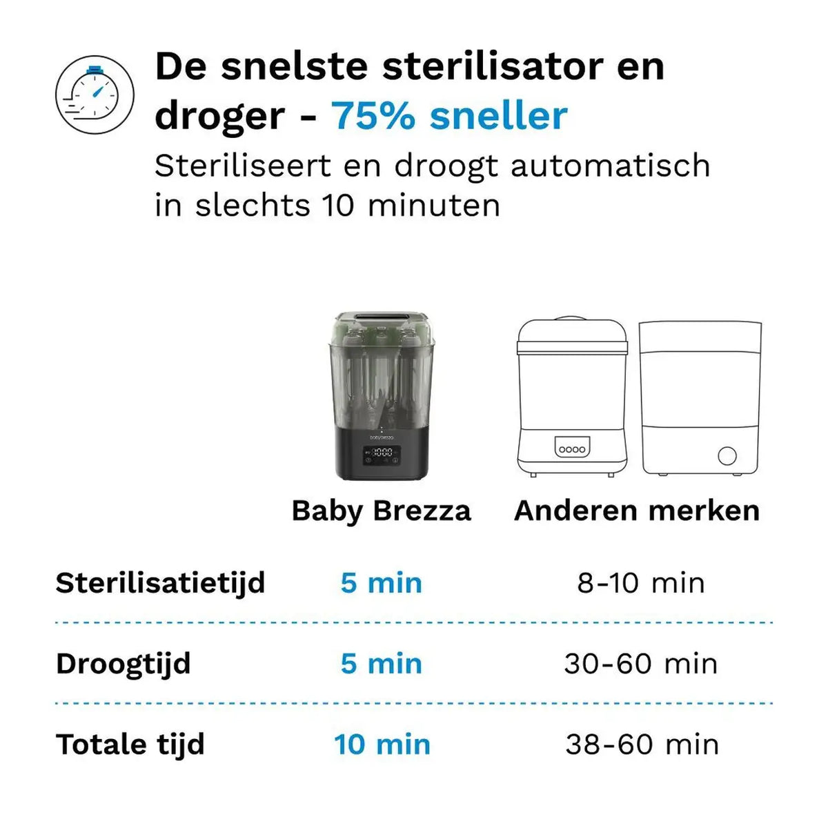 Baby Brezza Superquick Sterilizer (Next Day Delivery)