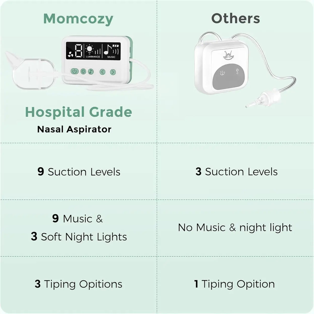 Momcozy Baby Nasal Aspirator (Next Day Delivery)