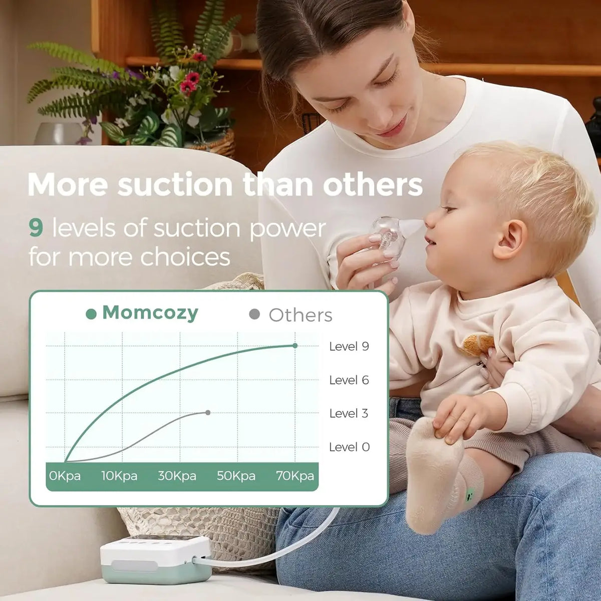 Momcozy Baby Nasal Aspirator (Next Day Delivery)